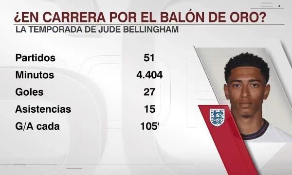 年轻门将迅速成长，被誉为未来之星（年轻门将飞速进步，被视为明日之星）